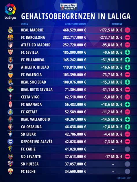 laliga tabelle